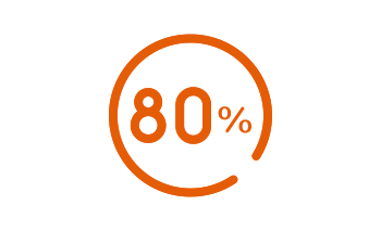 80%